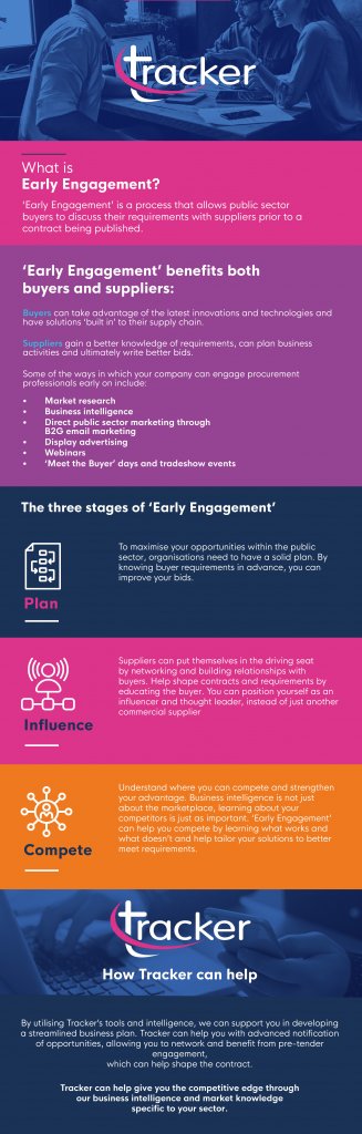 What is Early Engagement?