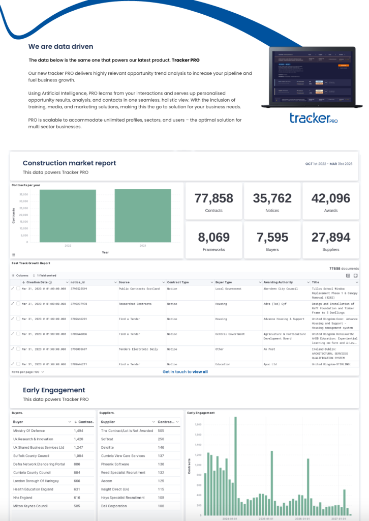 Benefits of Offsite Construction Methods in the UK | Tracker